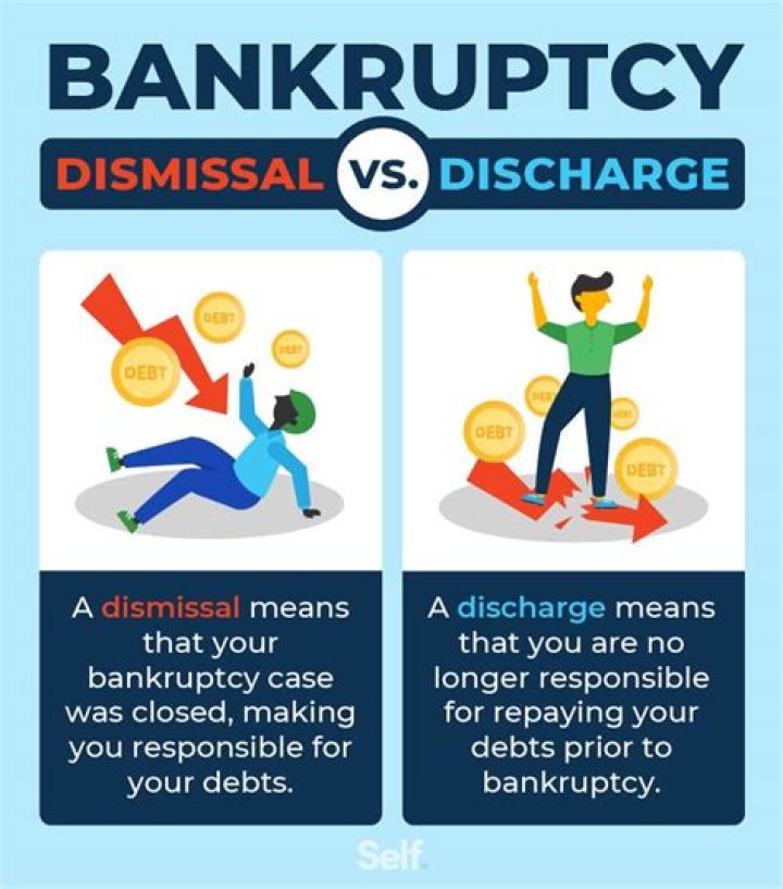 What is it called when a bankruptcy closes?