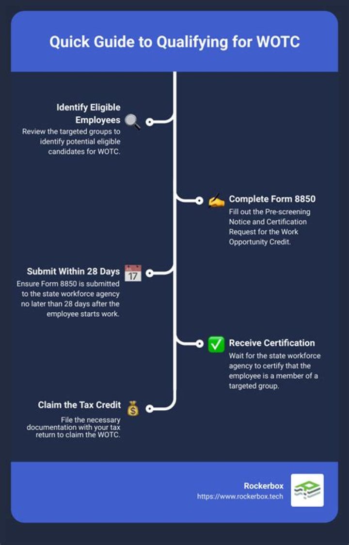 What is it called when an employee gets paid?