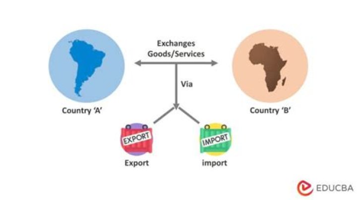 What is it called when we send goods to another country to sell?