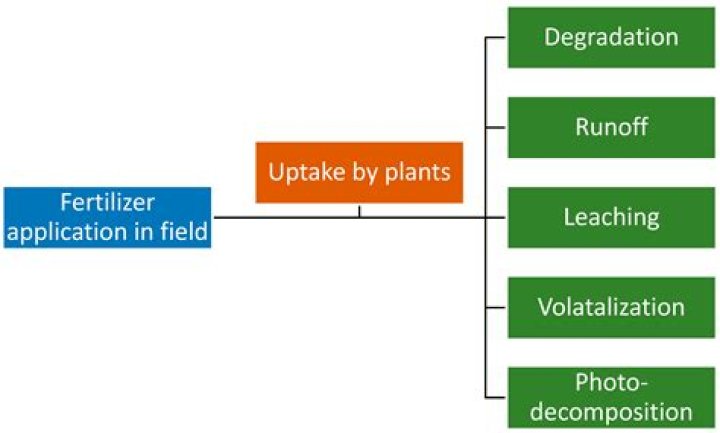 What is it called when you pay over a period of time?