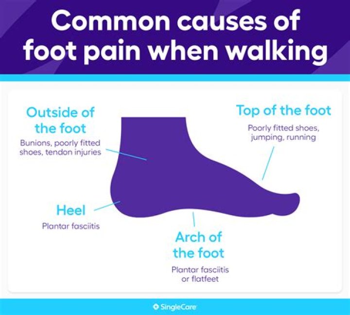 What is it called when you walk on the balls of your feet?