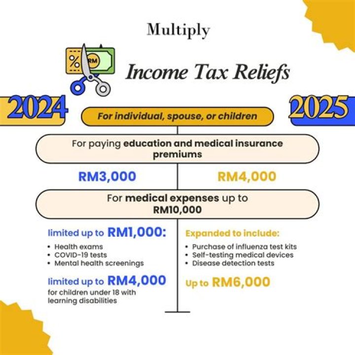 What is letting relief on CGT?