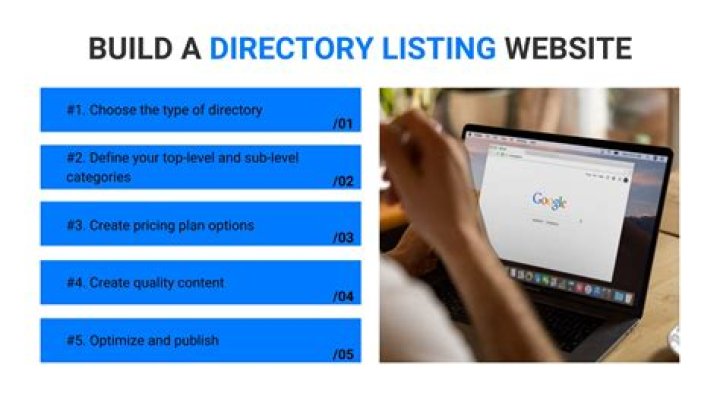 What is local directory listing?