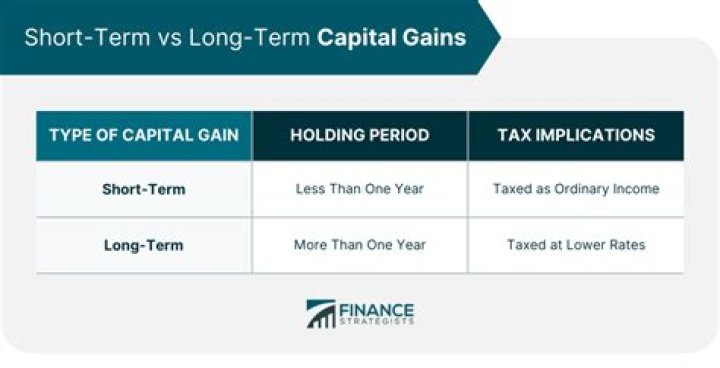 What is long-term and short-term capital?