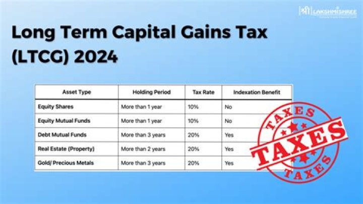 What is long-term gain holding period?
