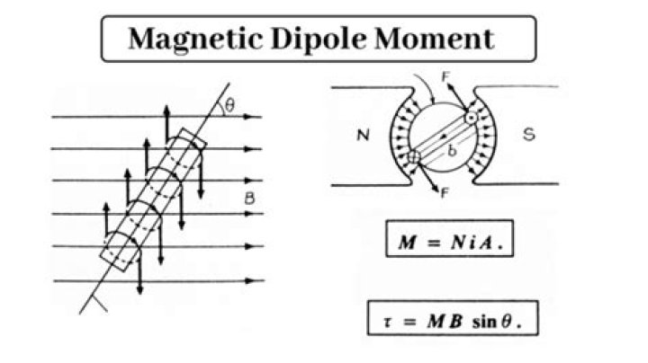 What is magnetic dipole moment give its formula and unit?