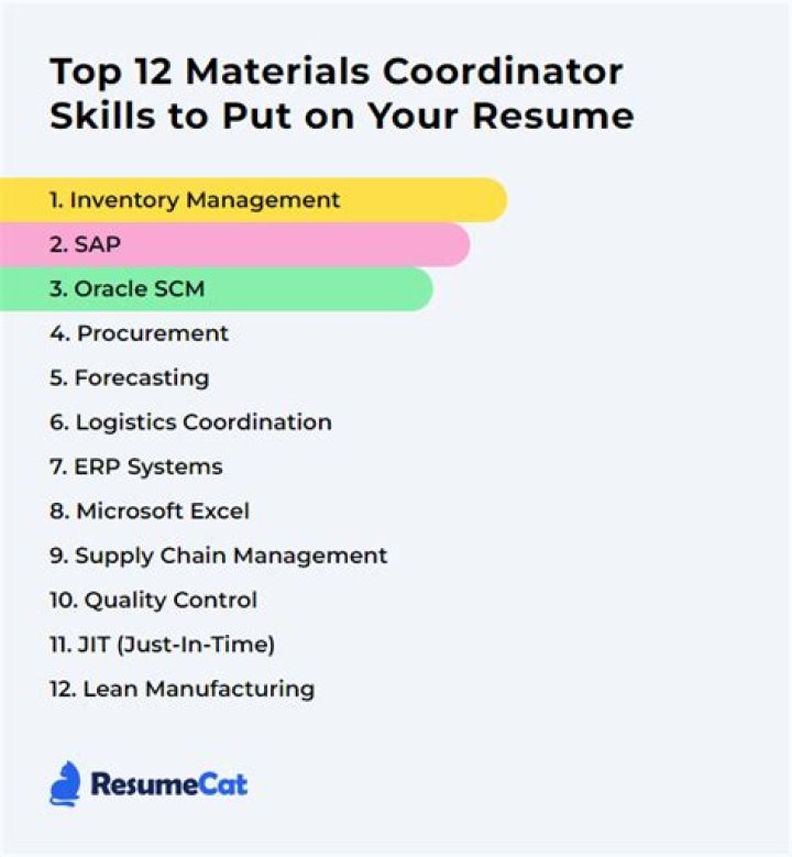 What is material coordinator?