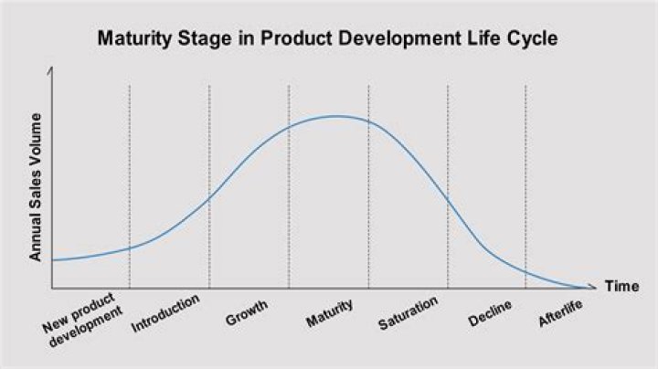 What is maturity value in endowment?
