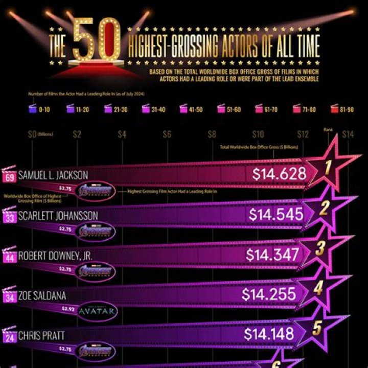 What is mean by grossing up?