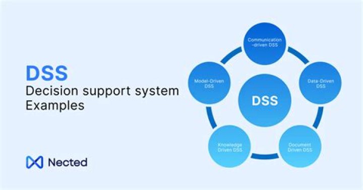 What is meant by decision support system?