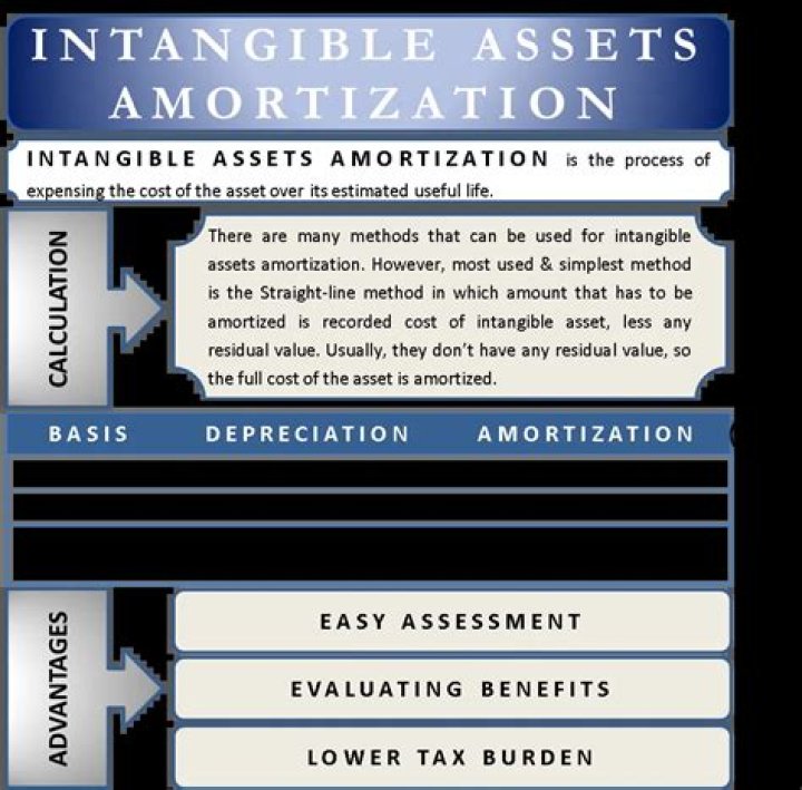 What is meant by intangible tax?