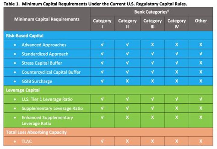 What is minimum capital requirement for any life insurance company?
