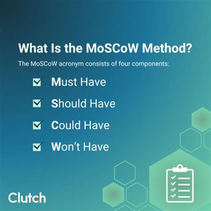 What is MoSCoW acronym?