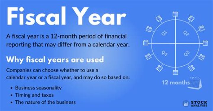 What is my business fiscal tax year-end date?