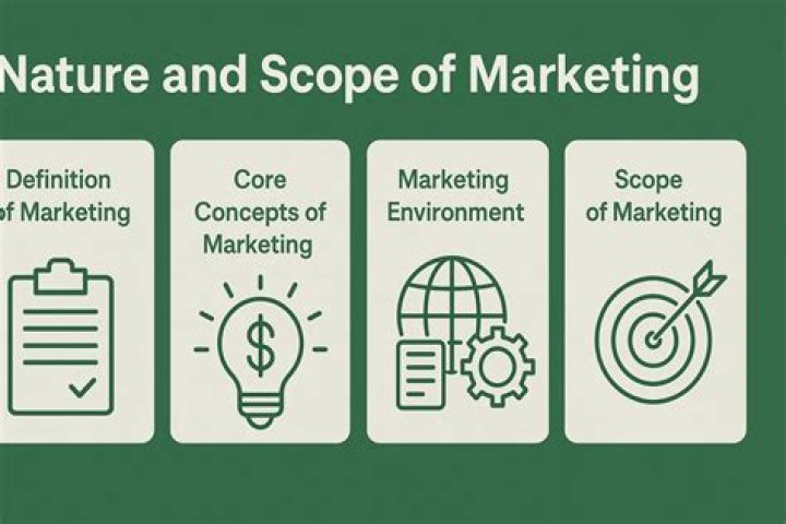 What is nature and scope of taxation?