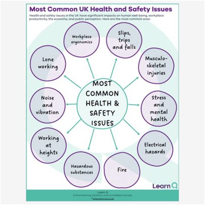 What is one of the most common health issues in the workplace?