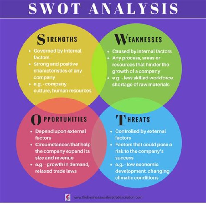 What is opportunity in SWOT analysis?