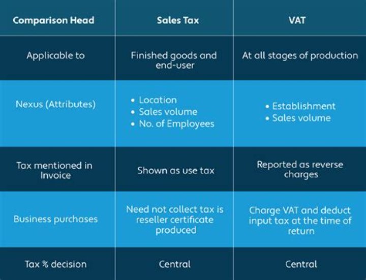 What is option VAT tax?