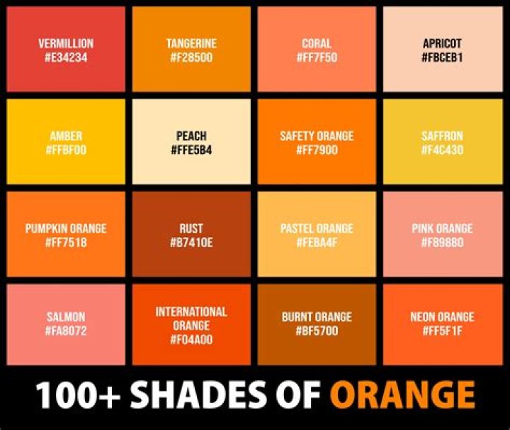 What is orange associated with?