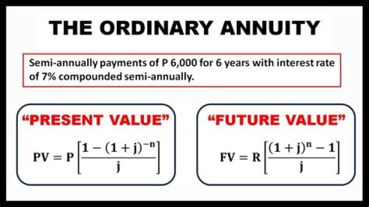 What is order annuity?