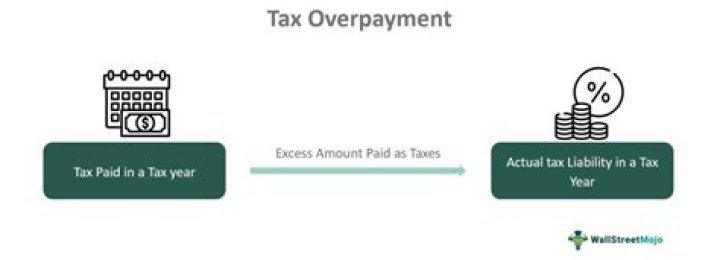 What is overpayment determination?