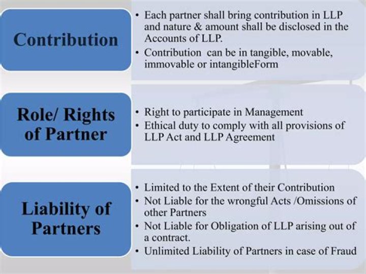 What is partner contribution in LLP?