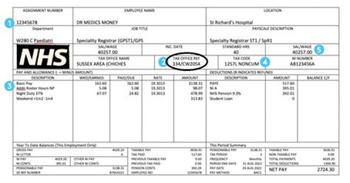 What is PAYE dispensation?