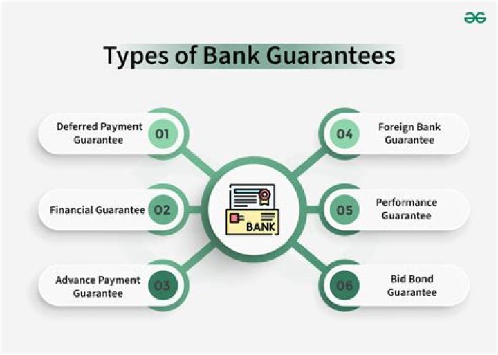 What is payment against bank guarantee?