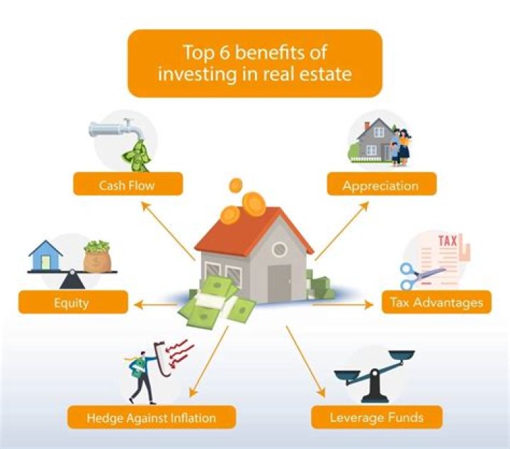 What is real estate development investment?