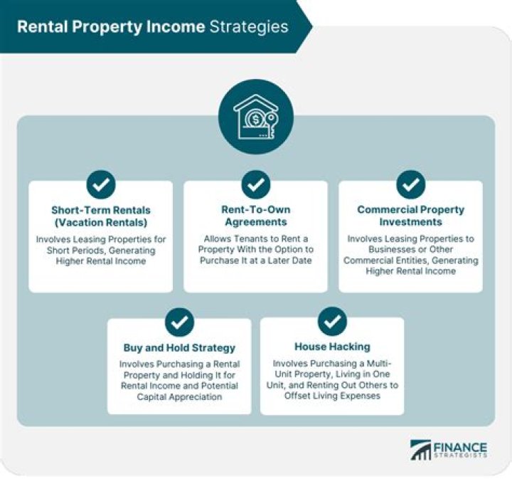 What is rental income property?