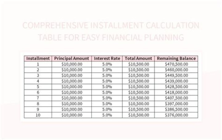 What is reported as installment sale income?