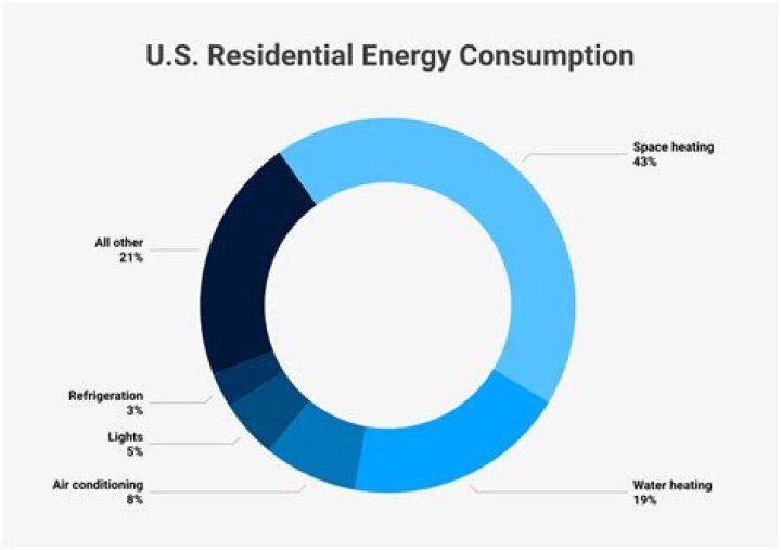 What is residential energy property costs?