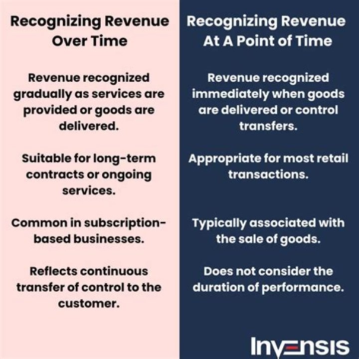 What is Revenue Hits?