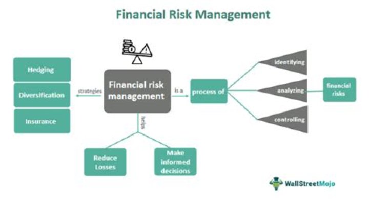 What is risk financing insurance?