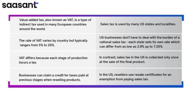 What is sales taxable in Nevada?