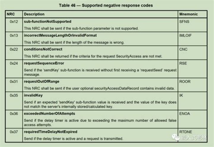 What is SARS source code 3699?