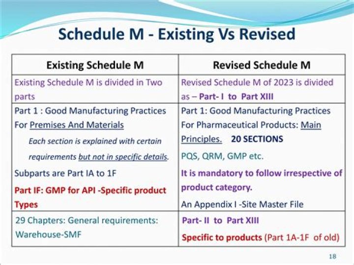 What is Schedule M-2 and what is its purpose?