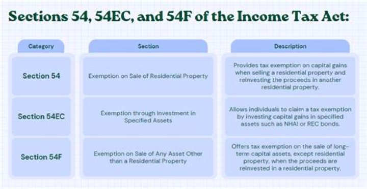 What is Section 475 F income?
