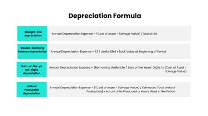 What is segregated depreciation?