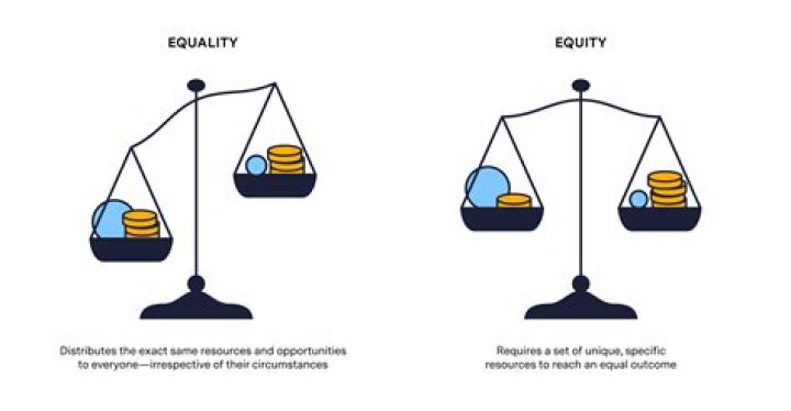What is service equity?