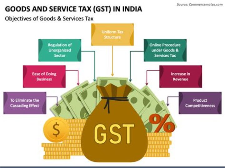 What is service tax in India with example?