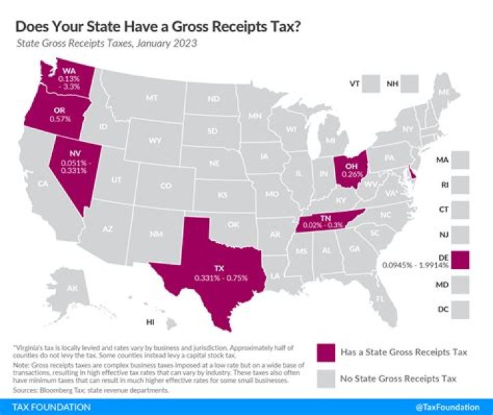 What is state gross receipts tax?