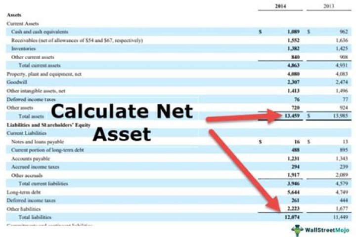 What is stock net assets?