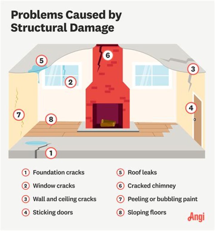 What is structural damage on a house?