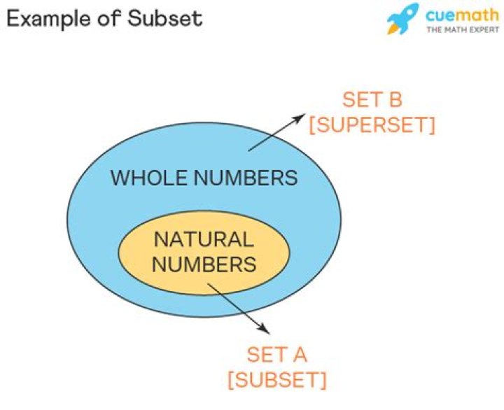 What is subset and cardinality?