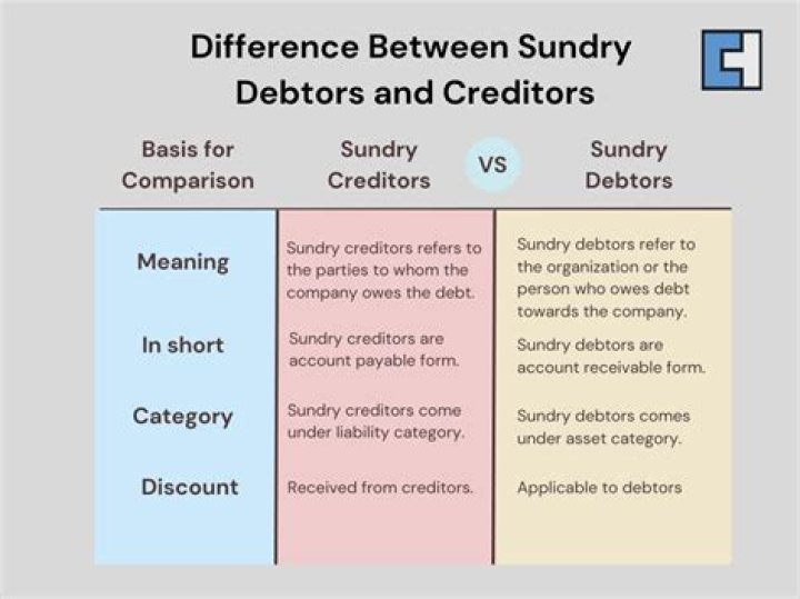 What is sundry creditors and sundry debtors?