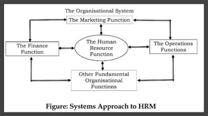 What is system approach in HRM?