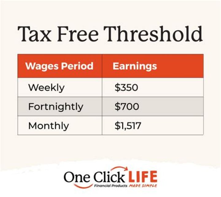 What is tax free threshold from employer?