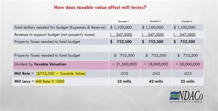 What is taxable value uncapping?