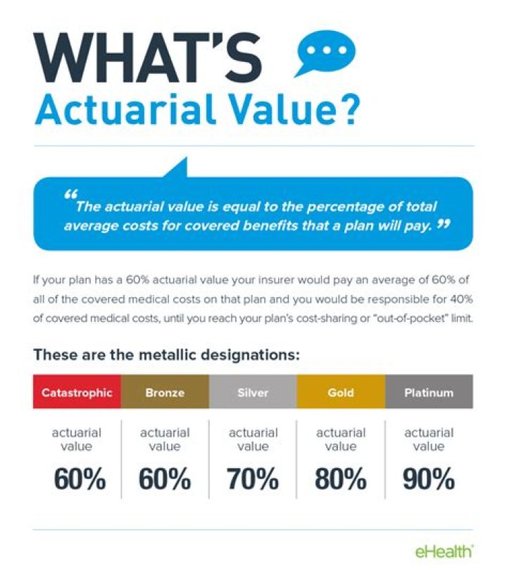 What is the actuarial value of a pension?